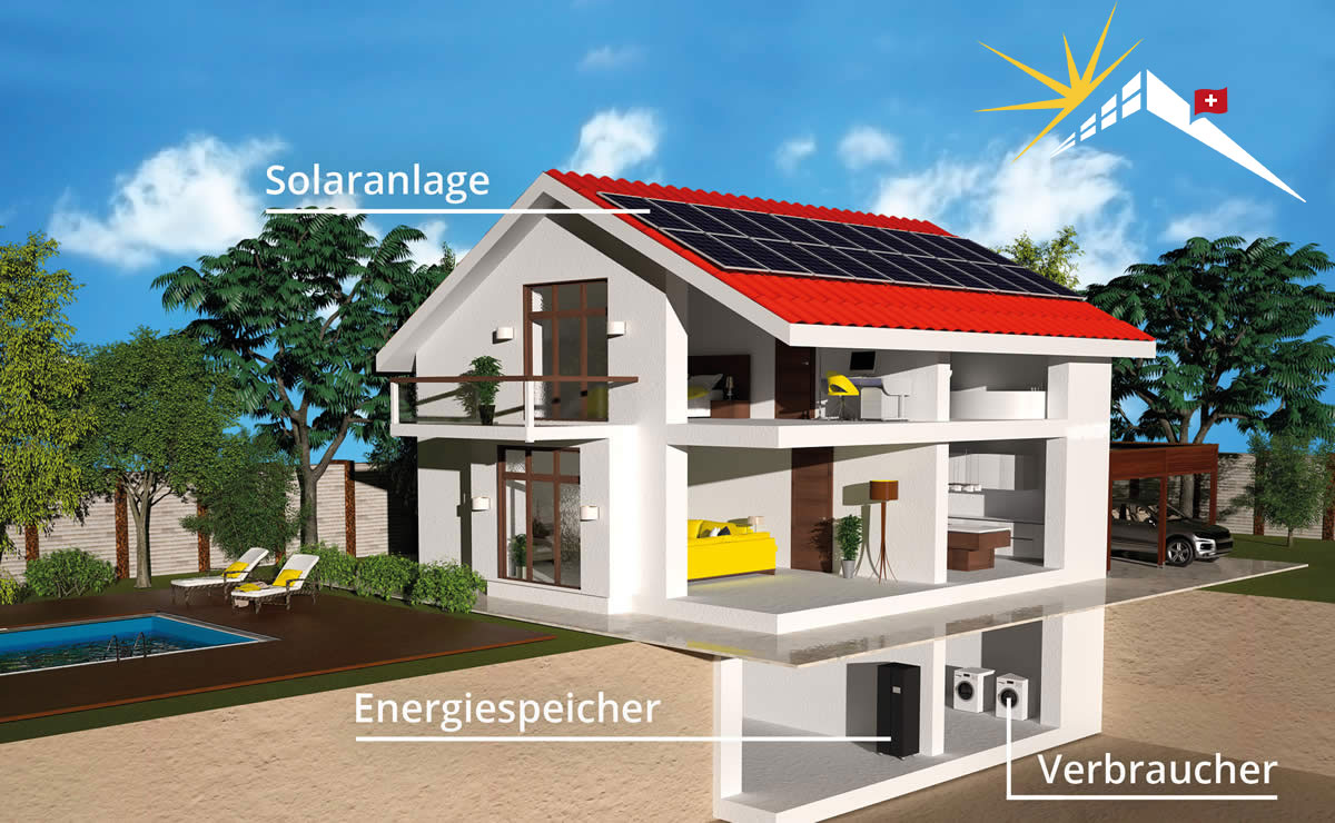 Vorteile einer Solaranlage