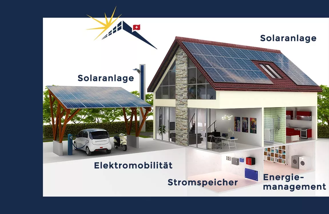 Dienstleistungen: Solaranlage, Stromspeicher, Elektromobilität