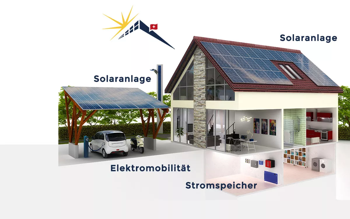 Dienstleistungen: Solaranlage, Stromspeicher, Elektromobilität